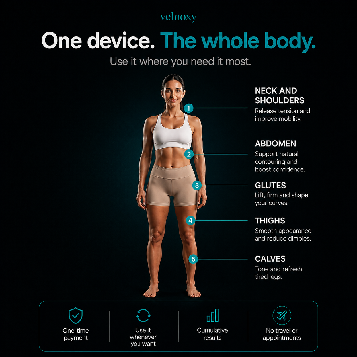 Velnoxy™ Deep-Tissue Anti-Cellulite Massager
