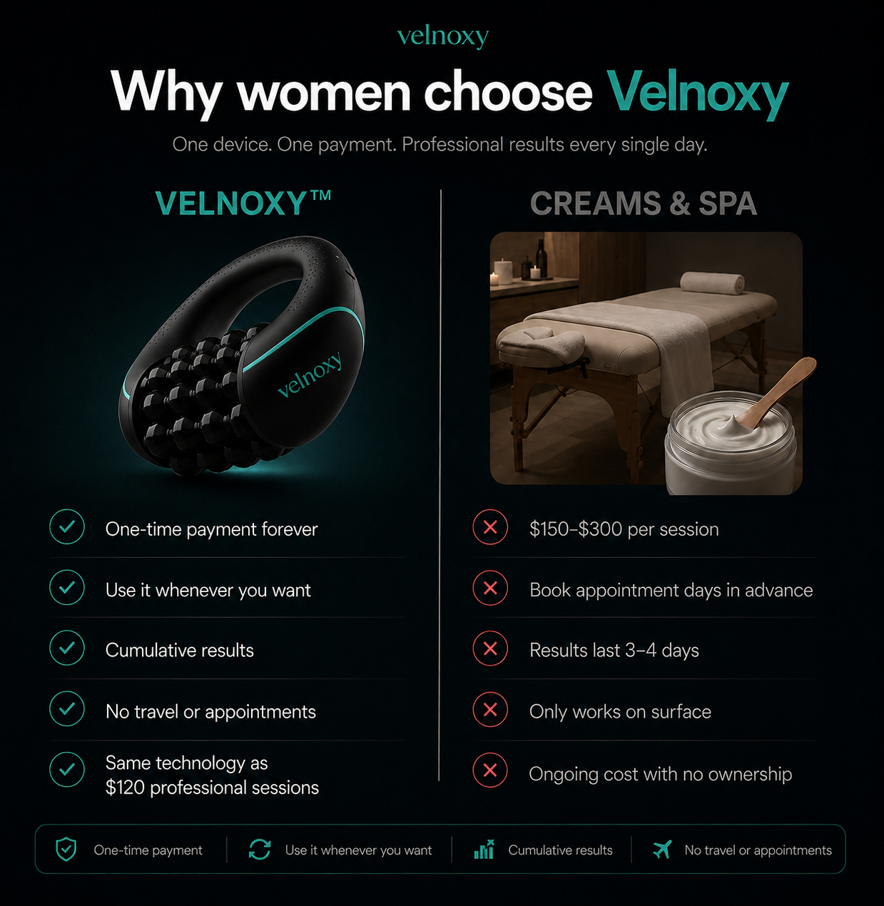 Velnoxy™ Deep-Tissue Anti-Cellulite Massager