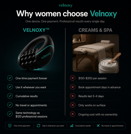 Velnoxy™ Deep-Tissue Anti-Cellulite Massager